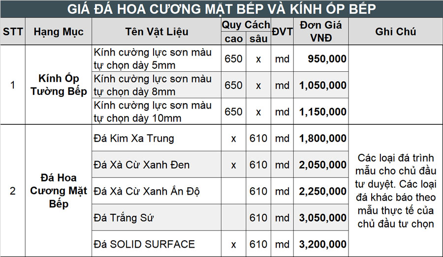  đá hoa cương mặt bếp và kính ốp bếp cũng đóng vai trò quan trọng trong việc tạo nên vẻ đẹp và sự tiện nghi cho không gian bếp