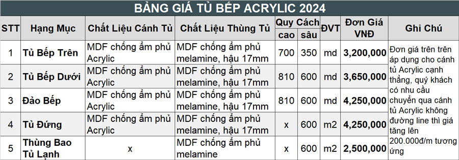 Tủ bếp Acrylic là sự lựa chọn cho những ai yêu thích sự hiện đại và bóng loáng