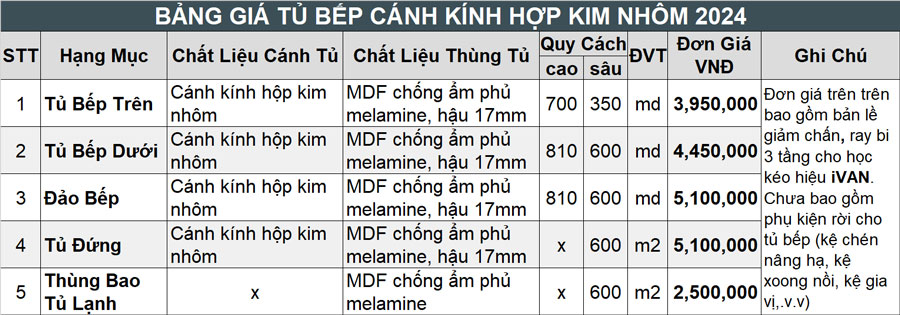 Tủ bếp cánh kính hợp kim nhôm đang trở thành xu hướng bởi sự kết hợp giữa vẻ ngoài hiện đại và độ bền cao