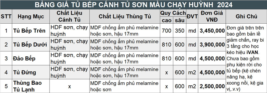 Loại tủ này được thiết kế với cánh tủ có đường nét chạm khắc tinh tế, phù hợp với những ai yêu thích phong cách cổ điển hoặc tân cổ điển.